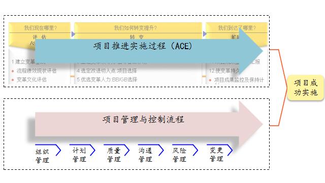 博革企業(yè)管理咨詢(xún)?cè)谧稍?xún)過(guò)程中作用 博革企業(yè)管理咨詢(xún)?cè)谧稍?xún)過(guò)程中作用