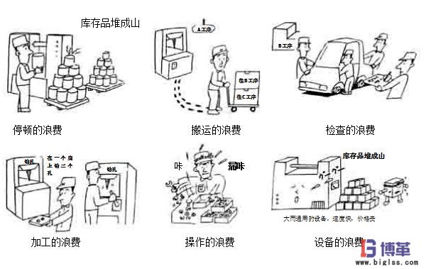 車(chē)間現(xiàn)場(chǎng)管理中如何杜絕浪費(fèi) 車(chē)間現(xiàn)場(chǎng)管理中如何杜絕浪費(fèi)