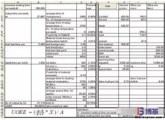 半導體測試設備效率OEE與人機比如何計算？
