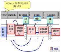 FMEA失效分析是什么？