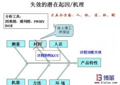 FMEA失效分析法的好處有哪些？
