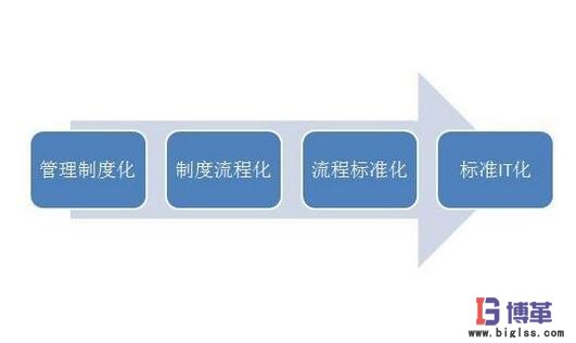 標準化管理 標準化管理制度