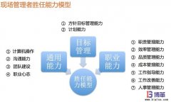 如何快速提升現場管理人員能力？