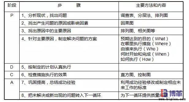 全面質量管理中的PDCA循環(huán) 全面質量管理中的PDCA循環(huán)