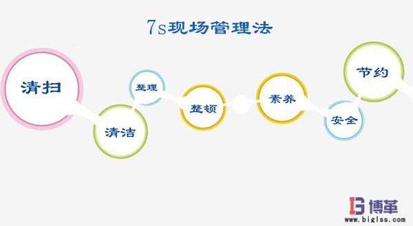 7s現場管理法