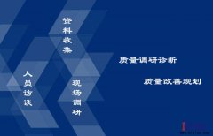 如何做好精益質量管理？