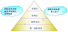 為什么要開(kāi)展班組管理工作？