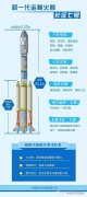 【客戶(hù)動(dòng)態(tài)】長(zhǎng)七火箭、天舟飛船近期將亮相全國(guó)各大影院公益廣告片