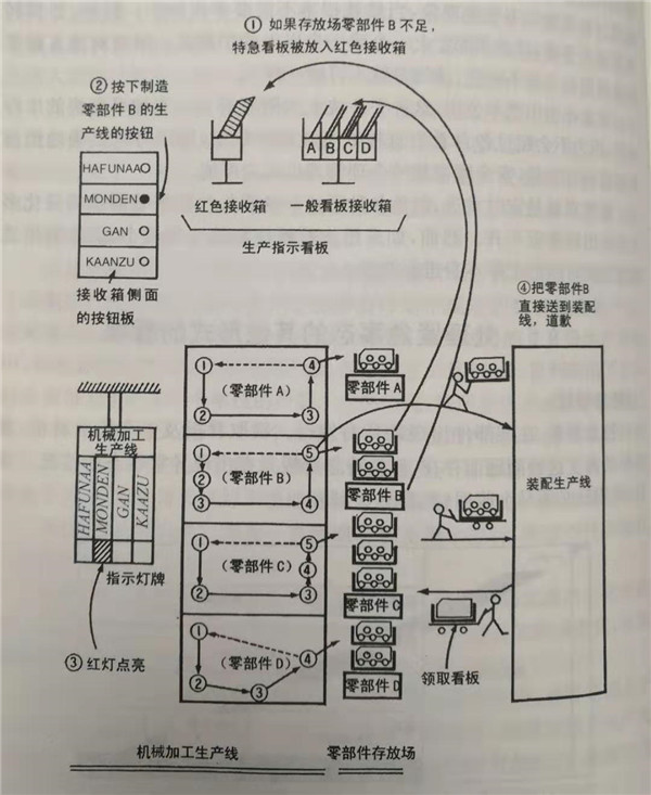 什么是特急看板，怎么使用特急看板？