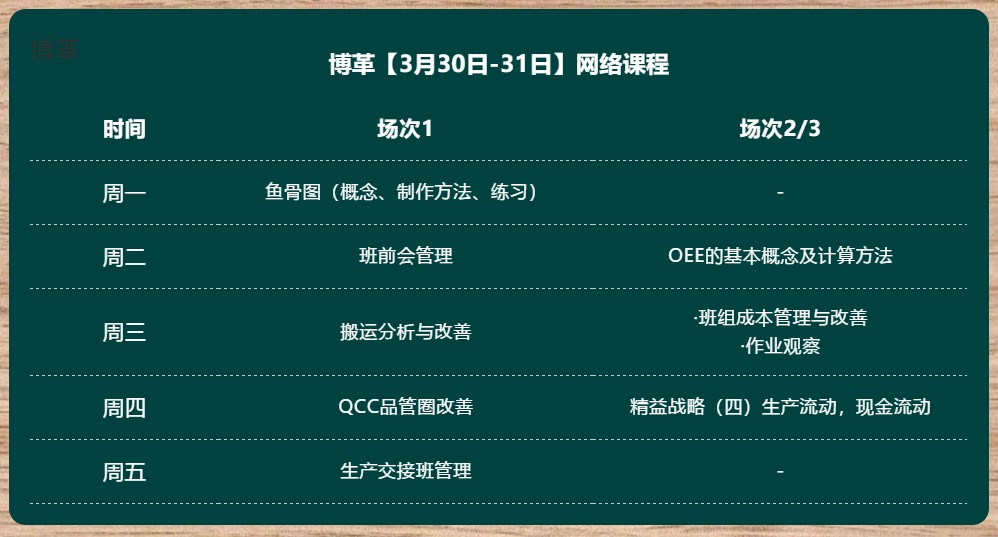 金牌班組長培訓 超實用直播課程 無限回看！