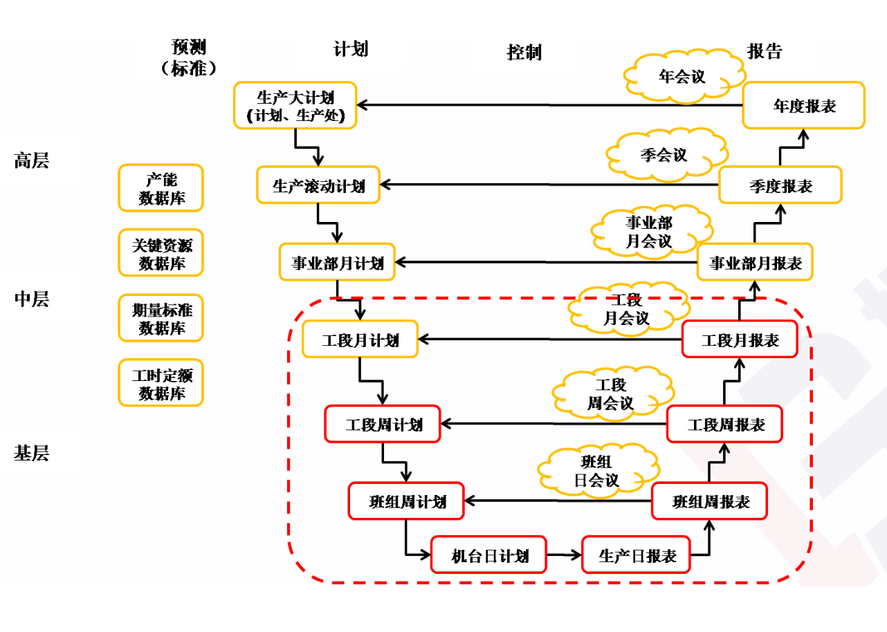 精益生產(chǎn)管理咨詢(xún) 精益生產(chǎn)管理咨詢(xún)