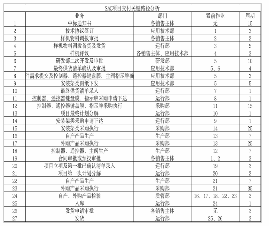 精益生產(chǎn)管理咨詢(xún) 精益生產(chǎn)管理咨詢(xún)