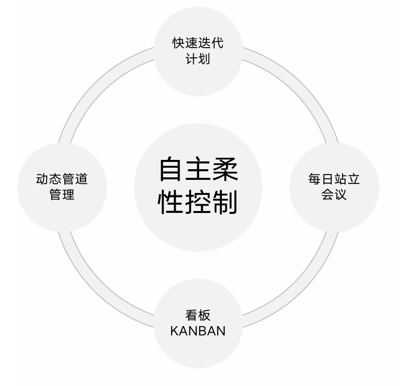 精益生產(chǎn)管理咨詢(xún) 精益生產(chǎn)管理咨詢(xún)